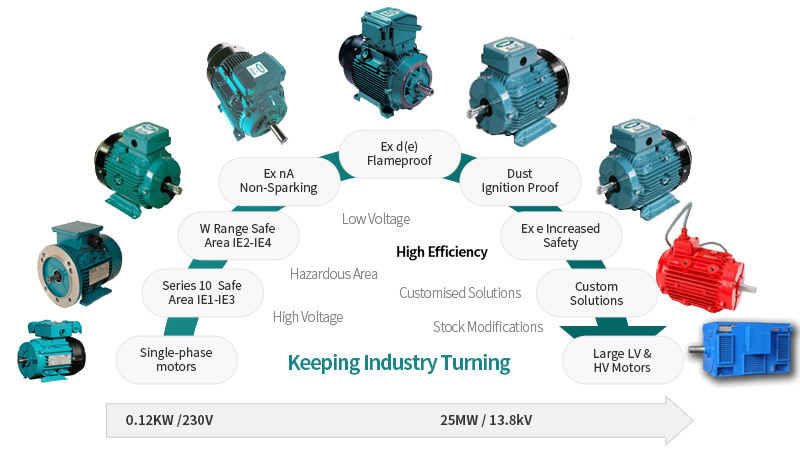 Motor Application Image